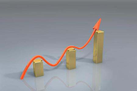 国际期货市场深度分析解读